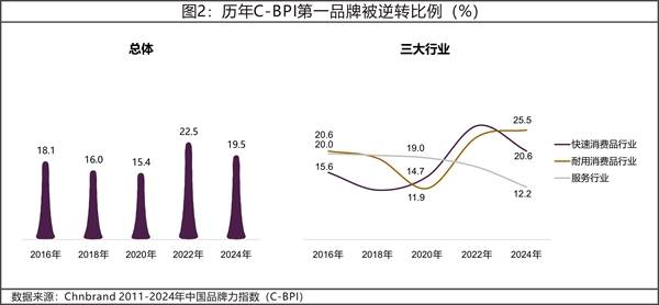 2024年中国品牌力指数C-BPI研究成果权威发布 2024年中国品牌力指数C-BPI研究成果权威发布