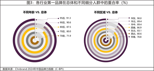 2024年中国品牌力指数C-BPI研究成果权威发布 2024年中国品牌力指数C-BPI研究成果权威发布