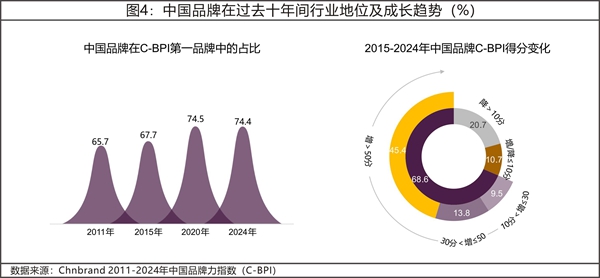 2024年中国品牌力指数C-BPI研究成果权威发布 2024年中国品牌力指数C-BPI研究成果权威发布