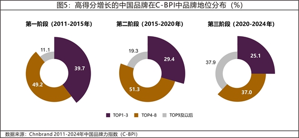 2024年中国品牌力指数C-BPI研究成果权威发布 2024年中国品牌力指数C-BPI研究成果权威发布